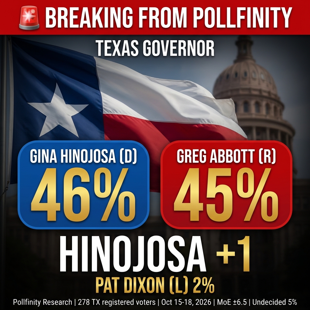 Texas Governor: Hinojosa 46%, Abbott 45%